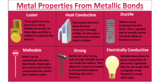 Metallic Solid Ex Examples of Metallic Solids and Their Unique Properties