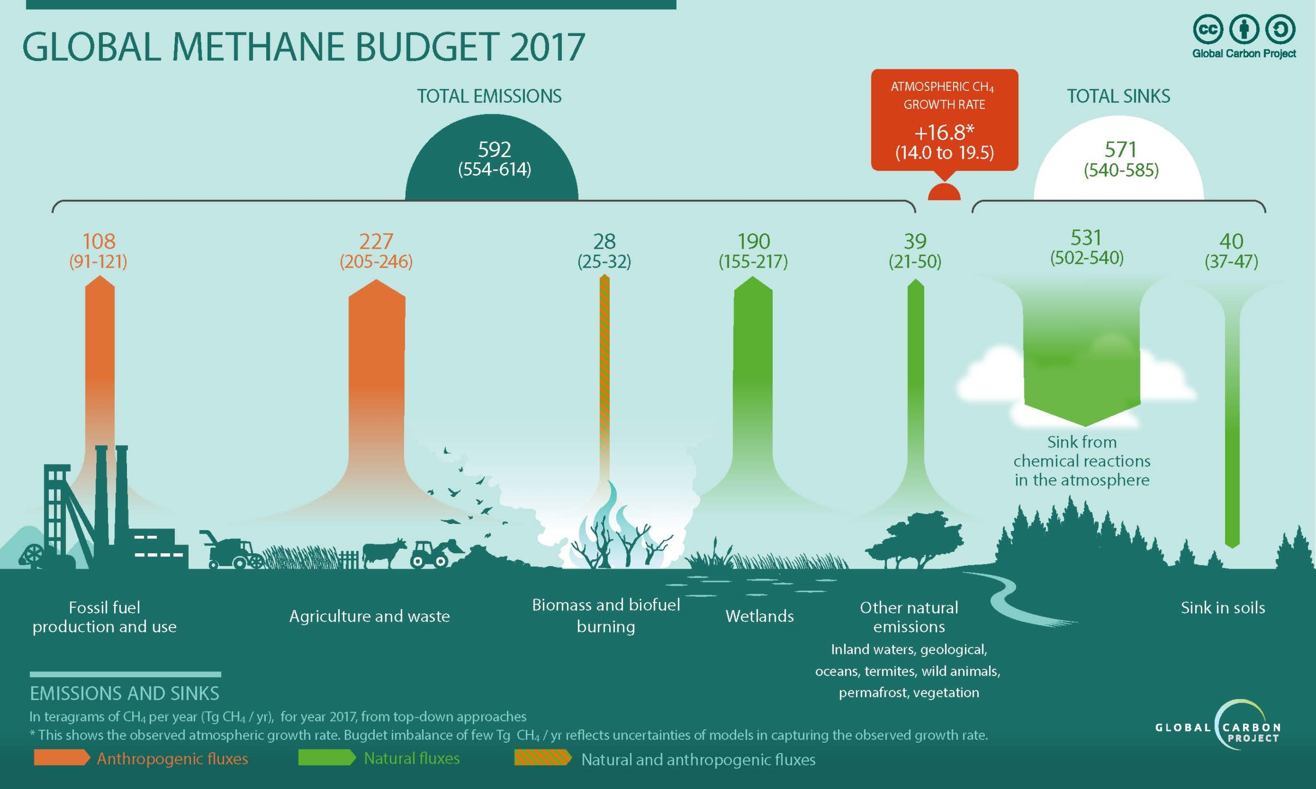 examples of methane sources and their environmental impact