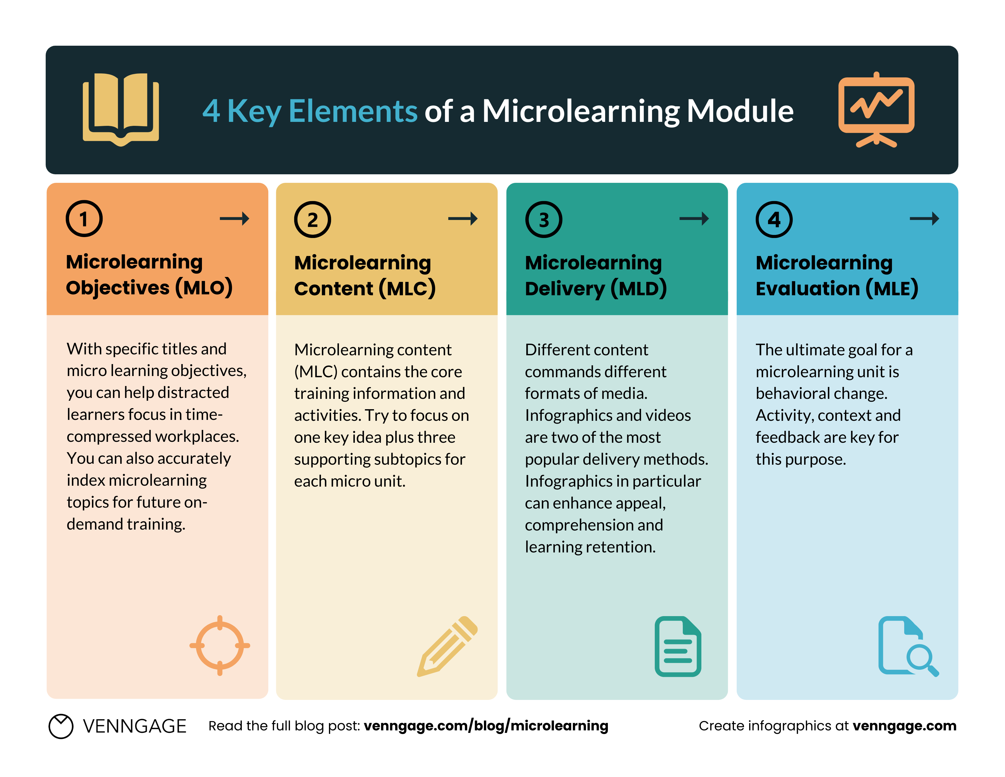 examples of microlearning for enhanced learning