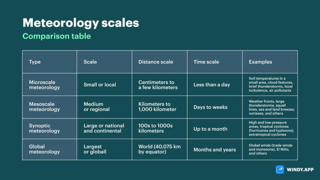 examples of microscale motion understanding key concepts