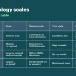 Examples of Microscale Motion: Understanding Key Concepts examples of microscale motion understanding key concepts