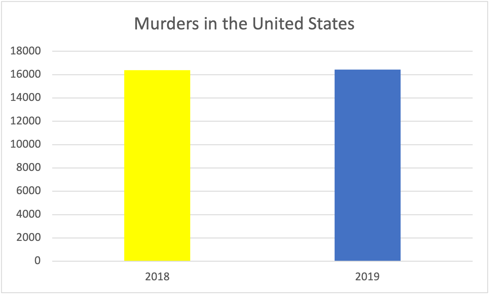 examples of misleading graphs and how to spot them 1