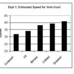examples of misleading statistics you should know