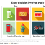 examples of missed opportunities in life and business 1