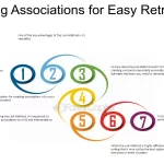 Examples of Mnemonic Techniques: Which Options Apply? examples of mnemonic techniques which options apply