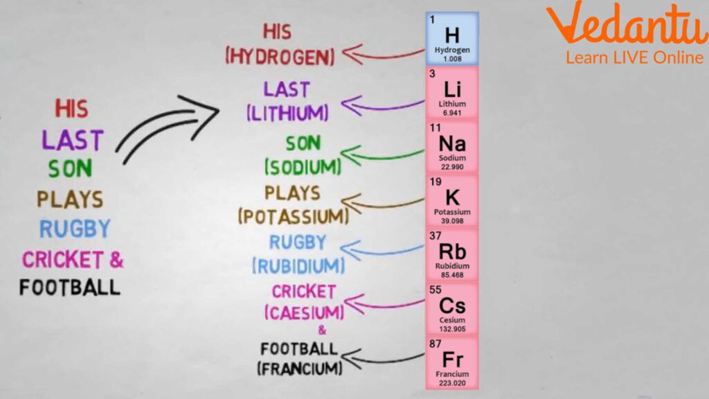 examples of mnemonics what doesnt qualify