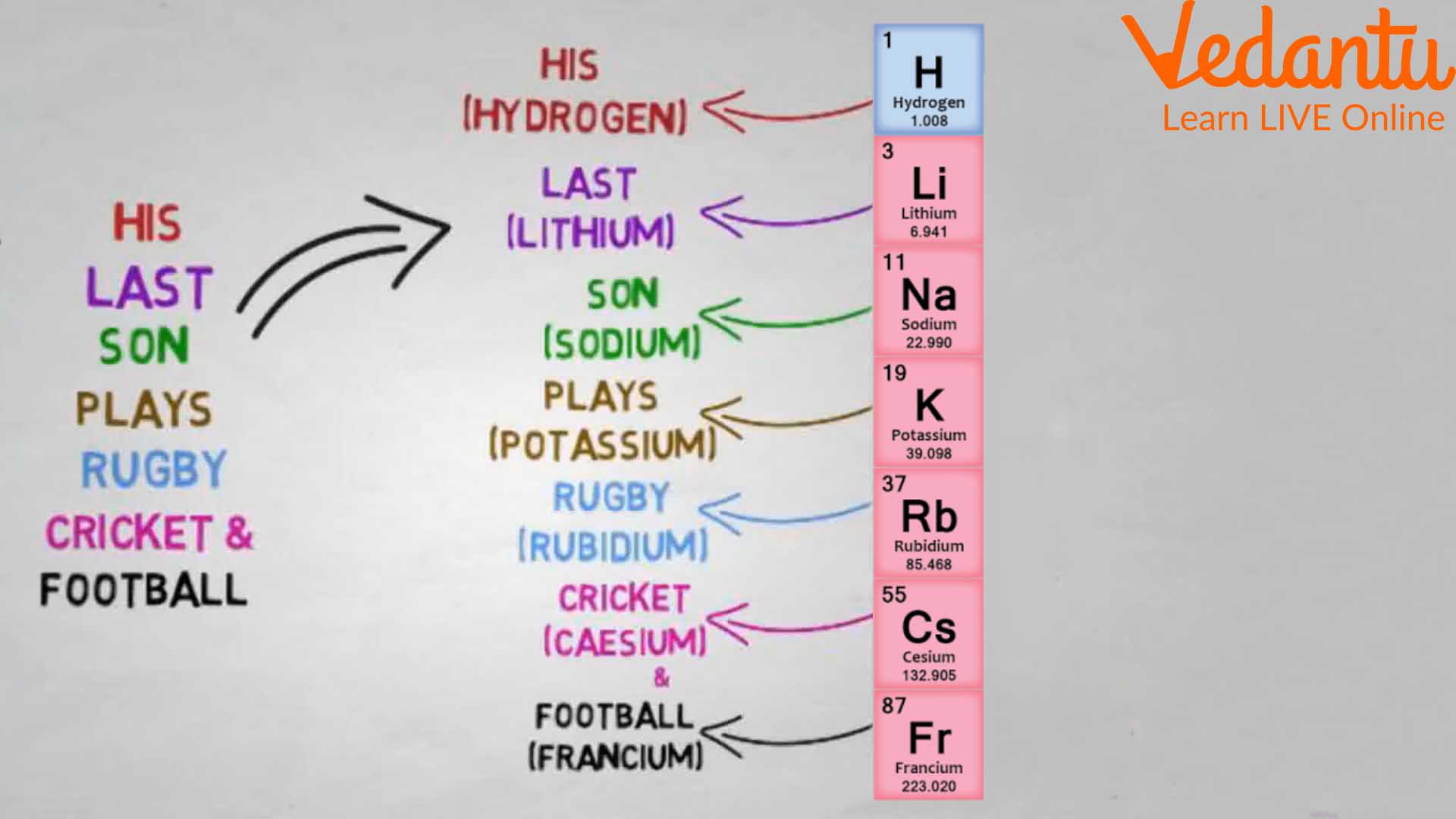 examples of mnemonics what doesnt qualify
