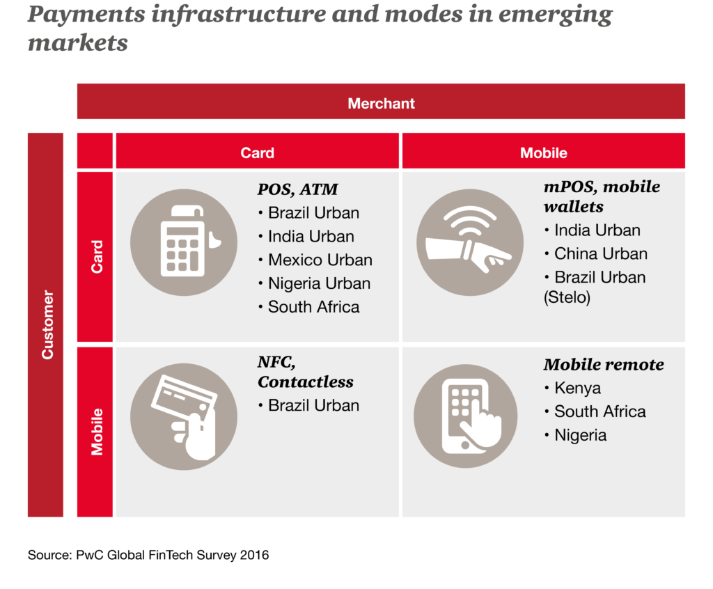 examples of mobile payments transforming transactions