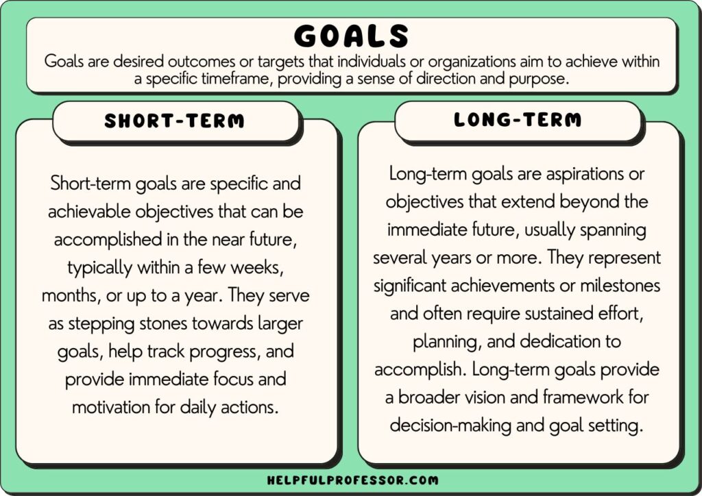 examples of monthly goals for success