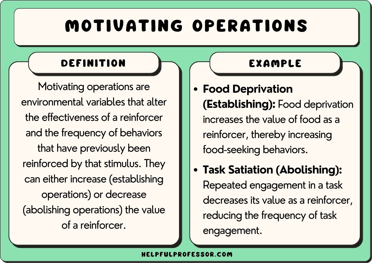 examples of motivating operations in aba