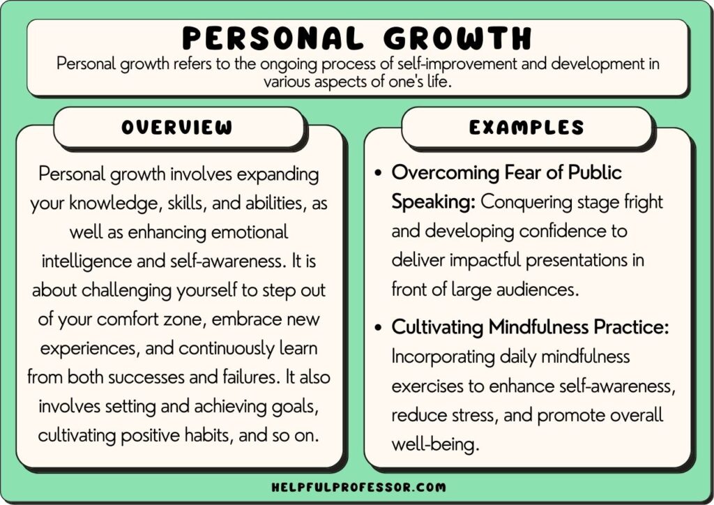 examples of motivation for personal growth
