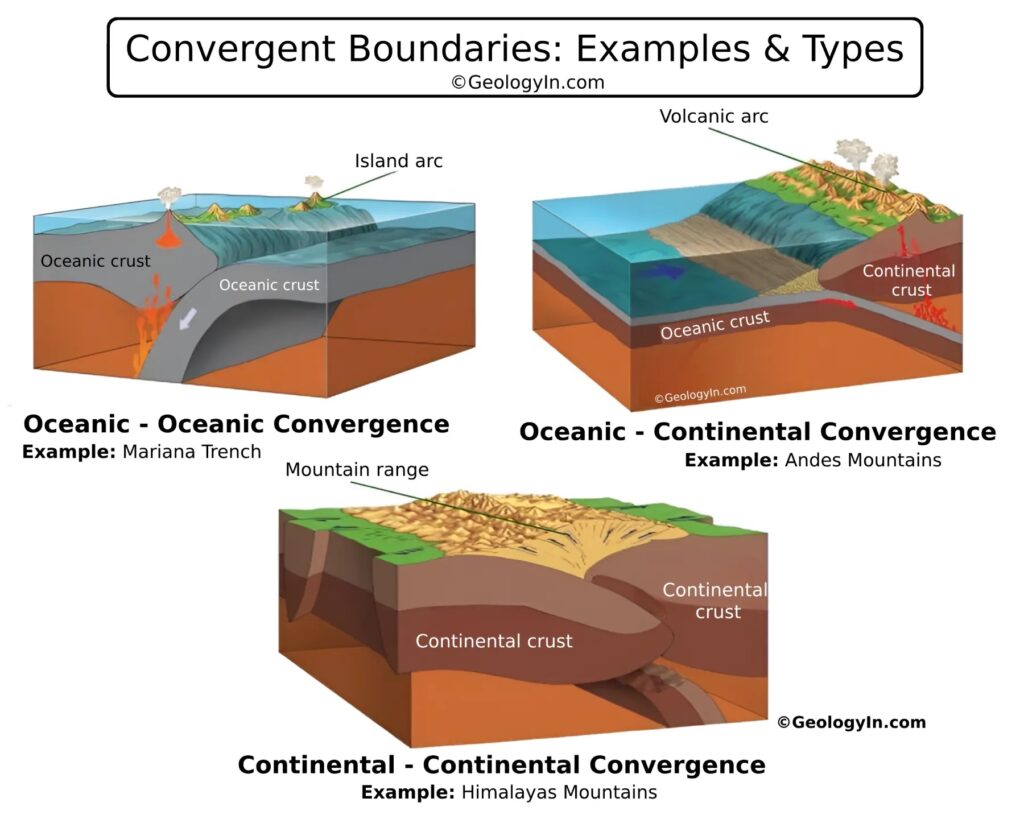 examples of mountain ranges that are continental arcs