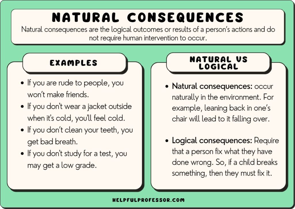 examples of natural consequences for learning