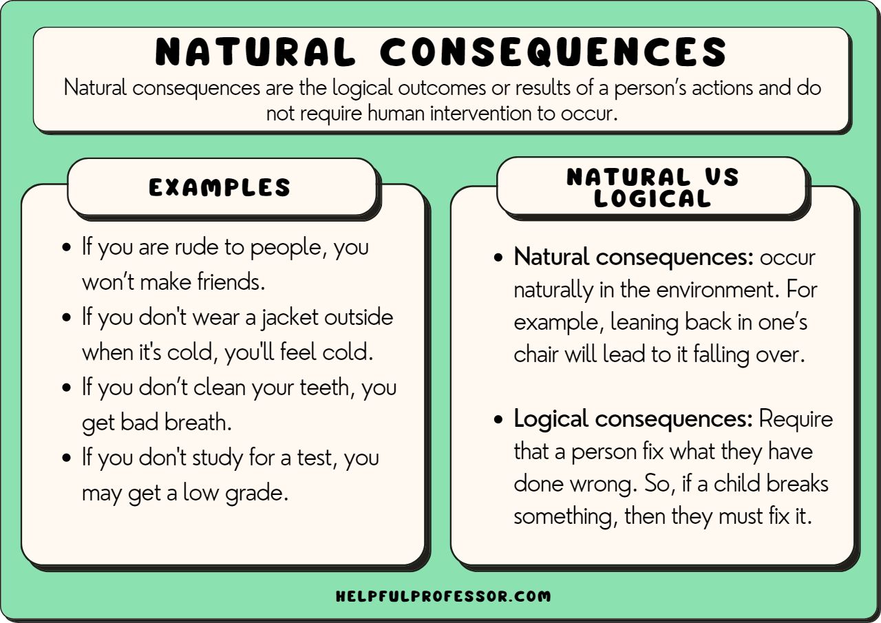 examples of natural consequences in the classroom