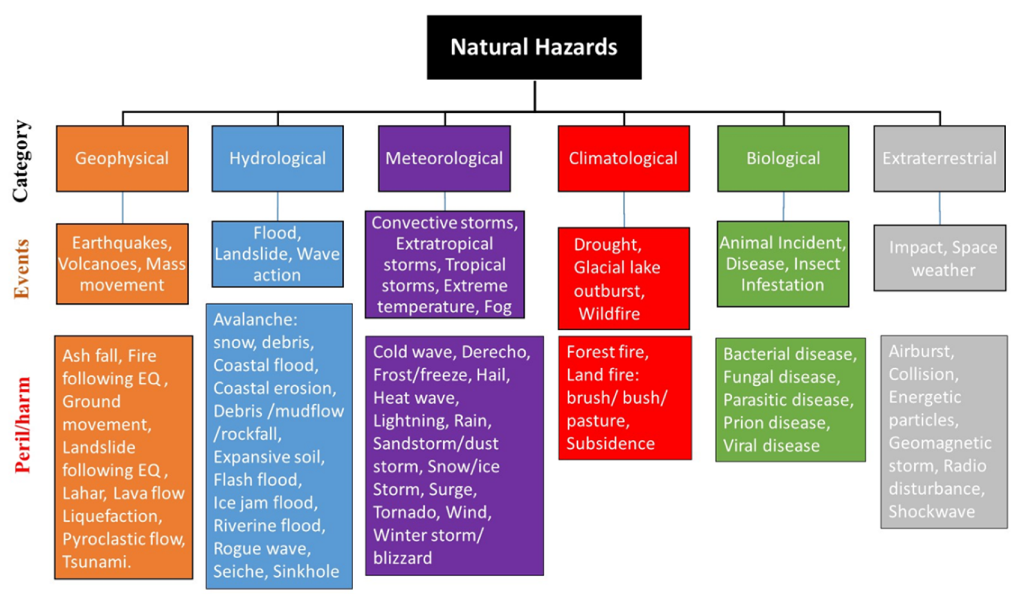 examples of natural risks what qualifies as a natural risk