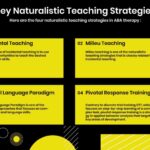 examples of naturalistic teaching aba in action