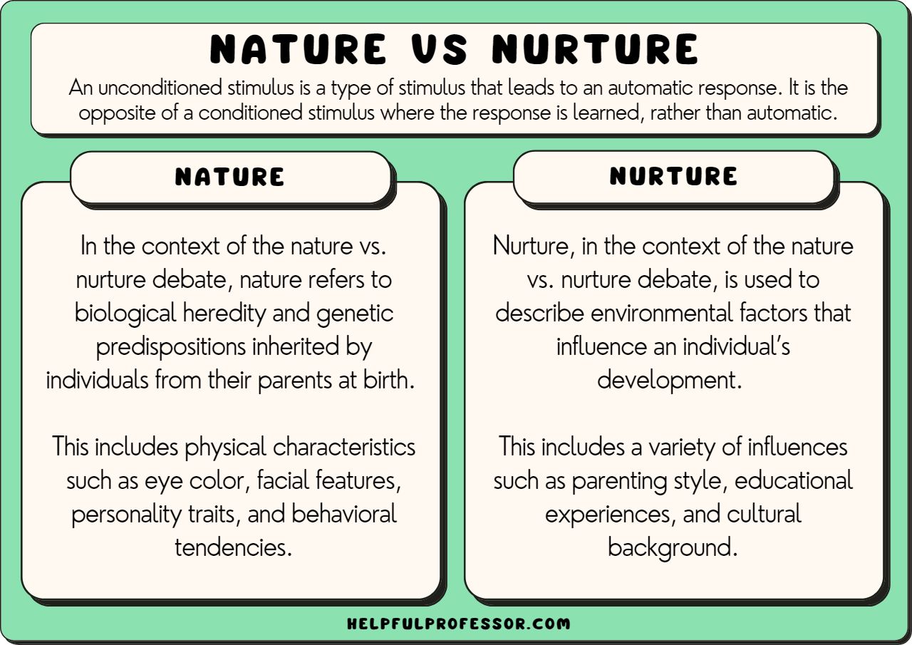 examples of nature vs nurture psychology in human behavior