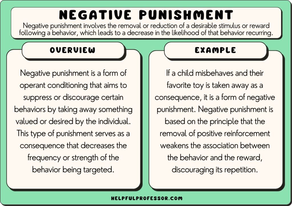 examples of negative punishment in everyday situations