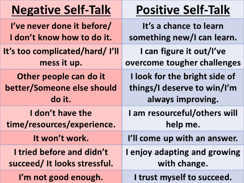 examples of negative self talk and their impact