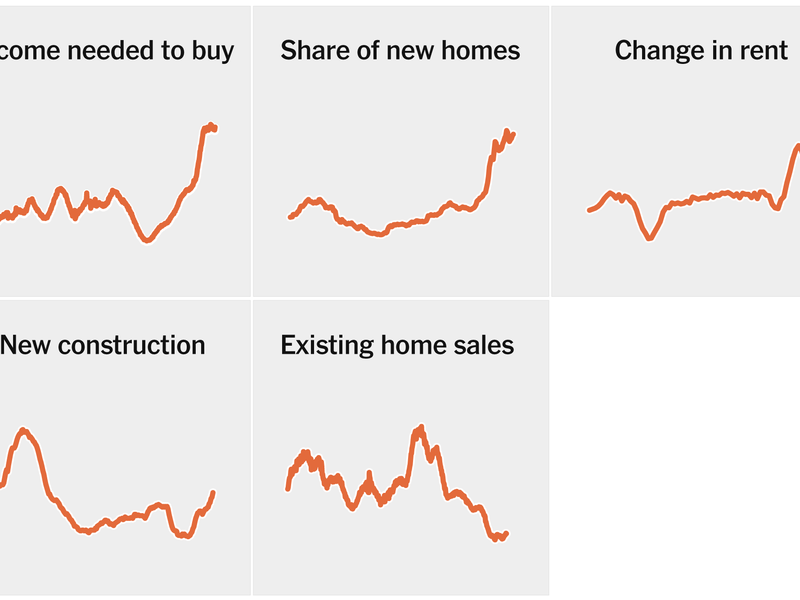examples of new real estate construction and business spending trends