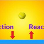 Examples of Newton's 3rd Law of Motion examples of newtons 3rd law of motion
