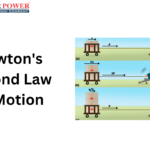 Examples of Newton's Second Law of Motion examples of newtons second law of motion