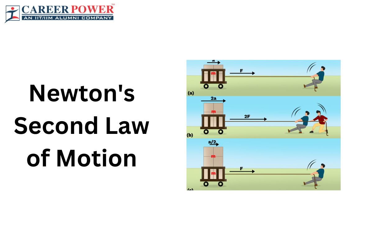 examples of newtons second law of motion