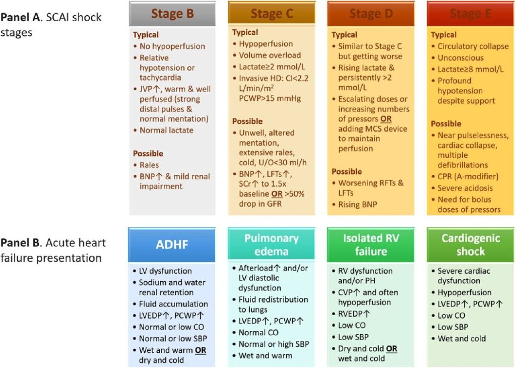 examples of nitrates medication for heart health