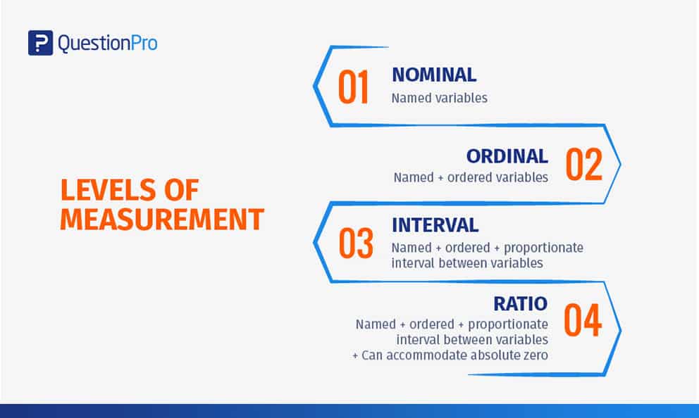 examples of nominal ordinal interval and ratio scales