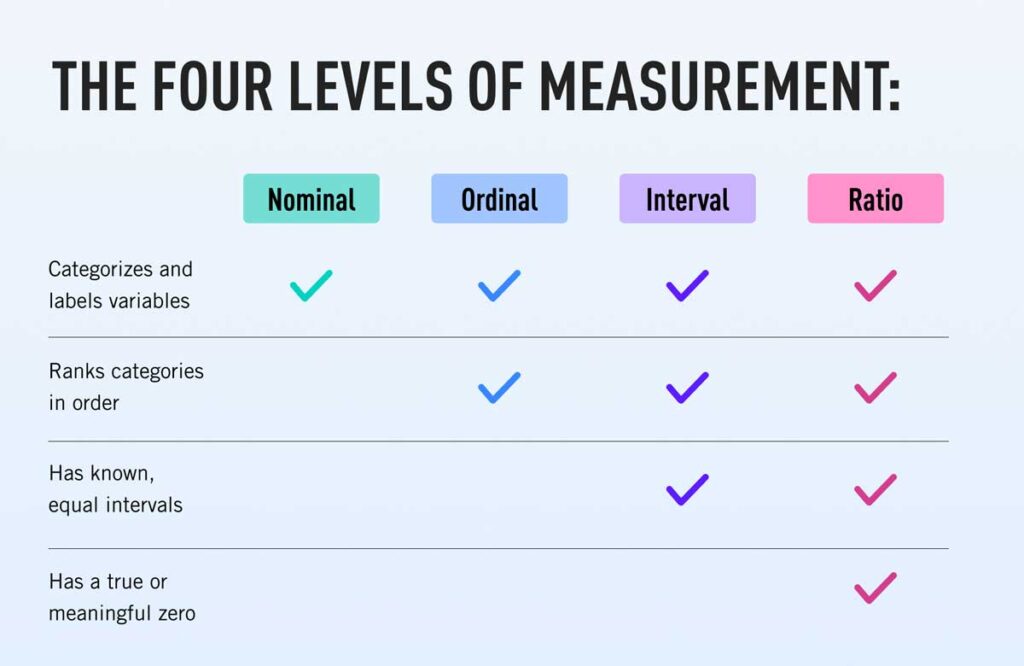 examples of nominal vs ordinal data explained
