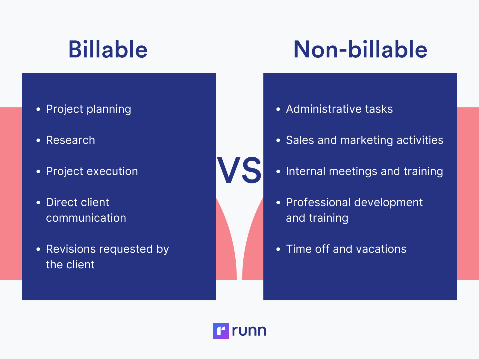 examples of non compensable work activities explained