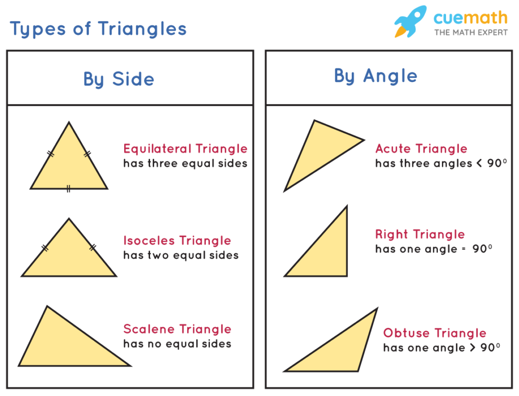 examples of non congruent triangles and their unique properties