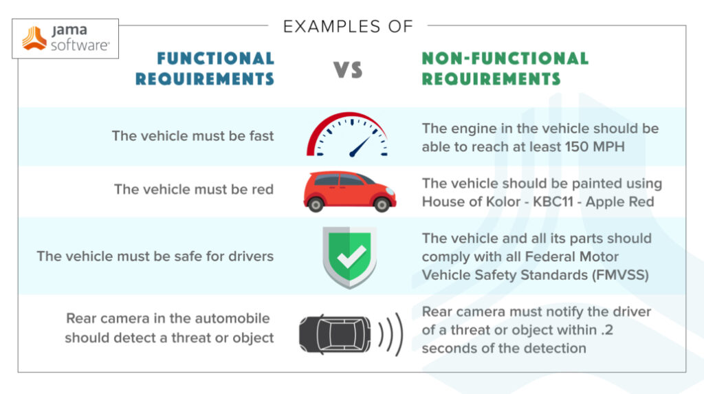 examples of non functional requirements for better software