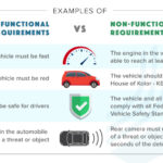 examples of non functional requirements for better software