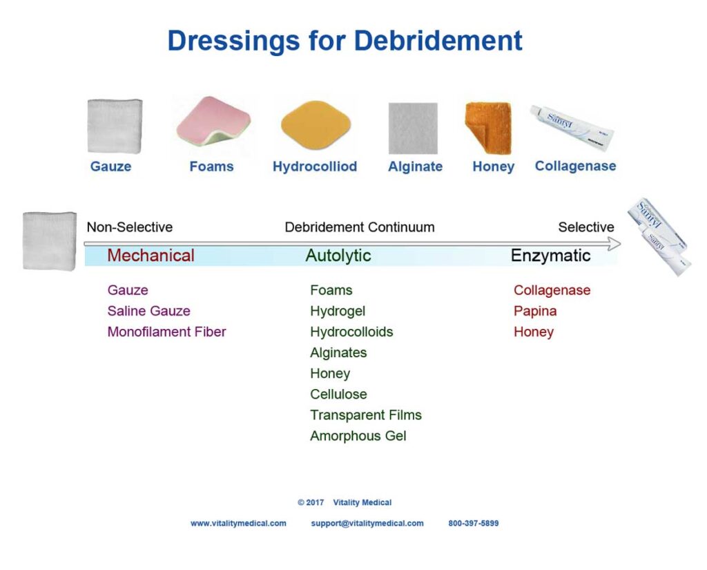 examples of non occlusive dressing for wound care