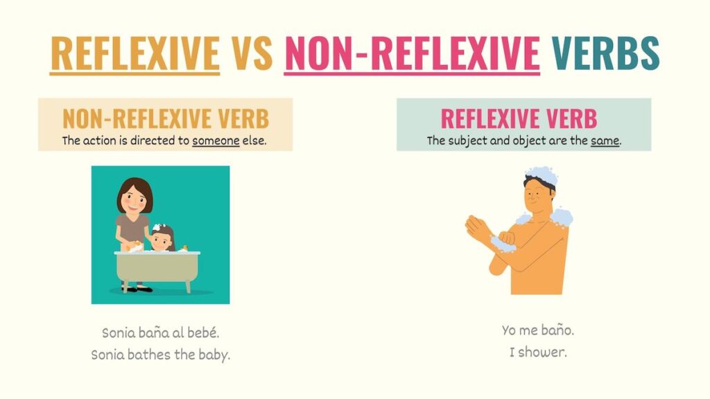 examples of non reflexive verbs in spanish for clarity
