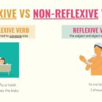 Examples of Non-Reflexive Verbs in Spanish for Clarity examples of non reflexive verbs in spanish for clarity