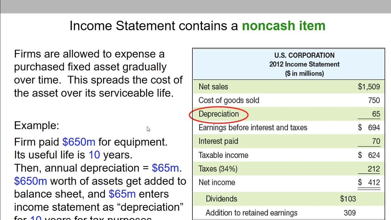 examples of noncash items on an income statement explained