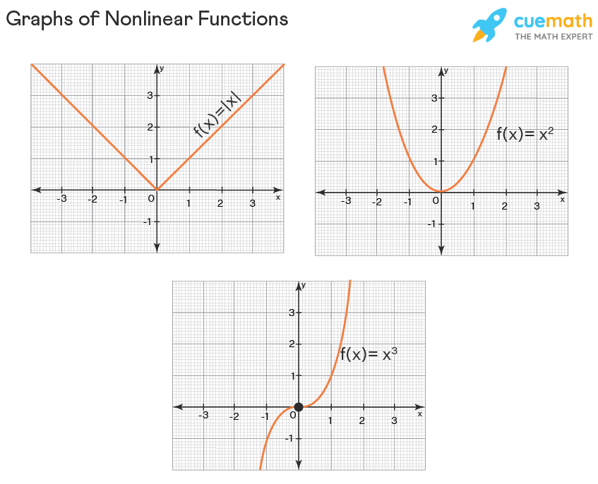 examples of nonlinear functions explained