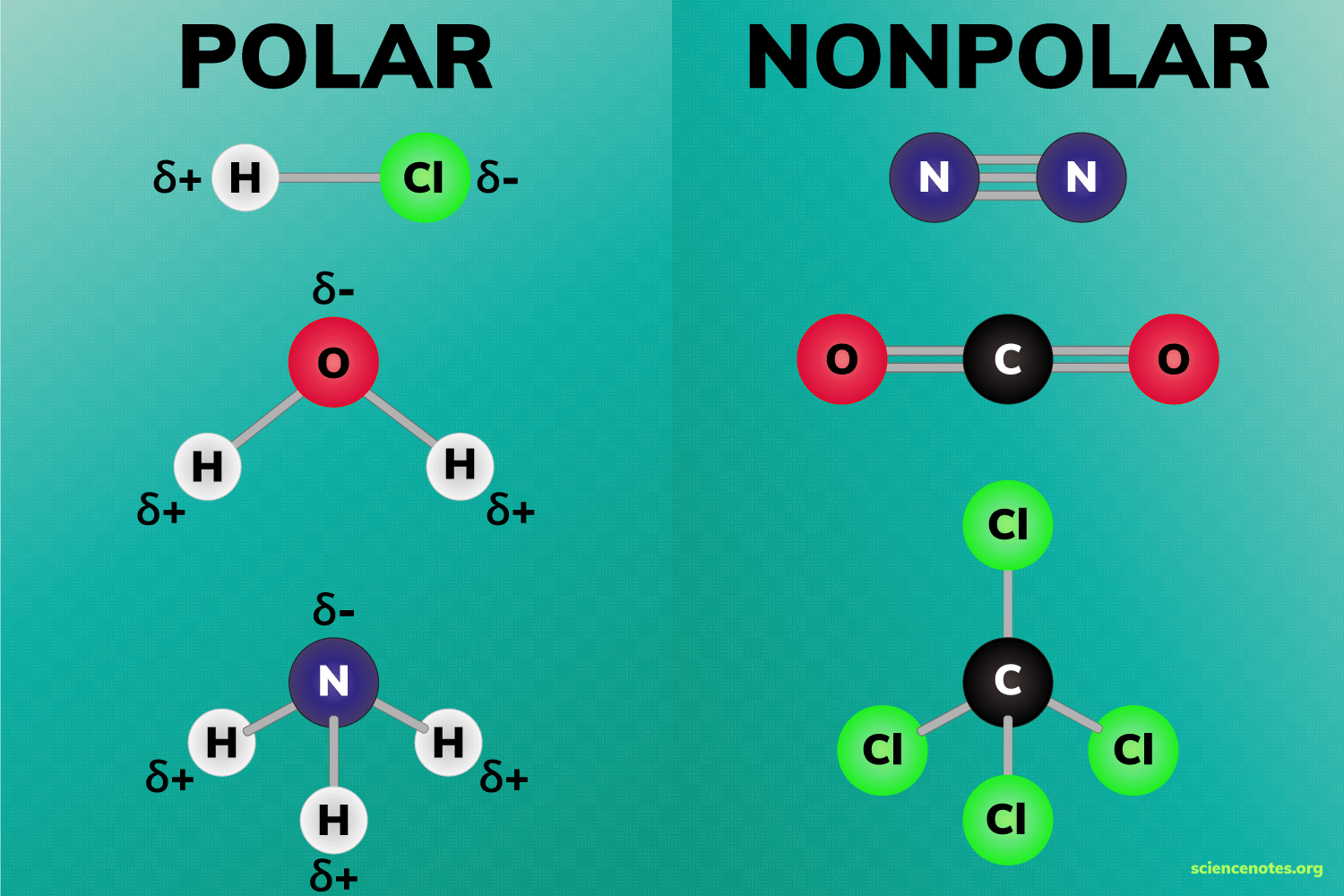 examples of nonpolar covalent bonds in chemistry