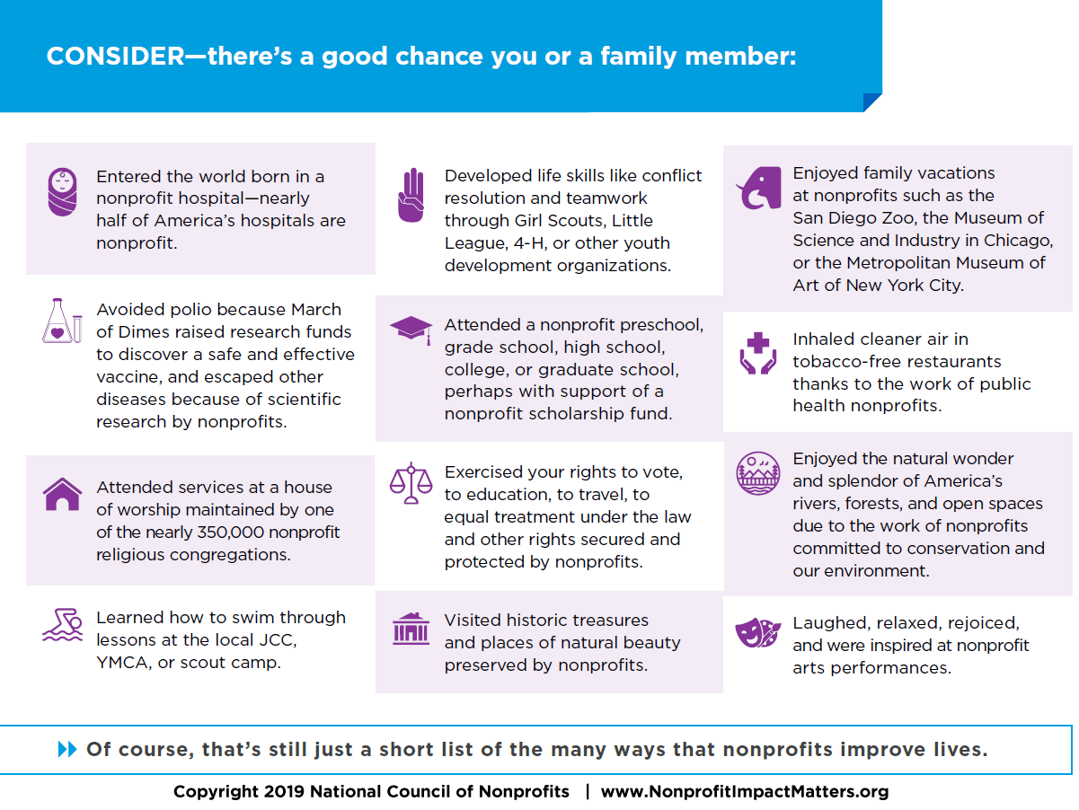 examples of nonprofit organizations in action