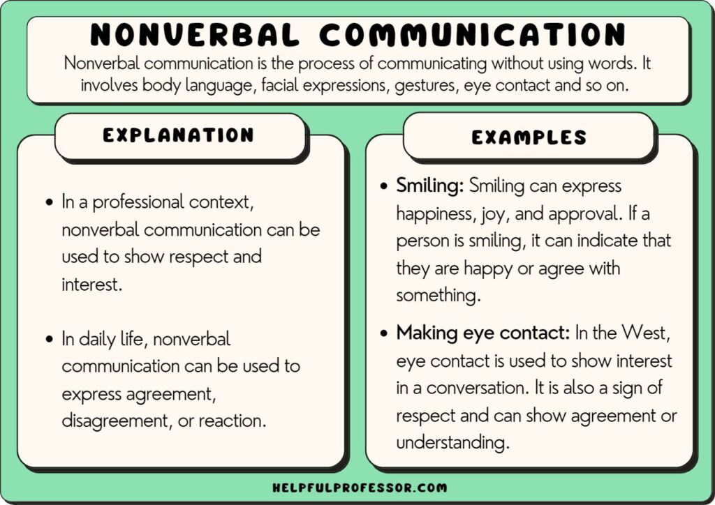examples of nonverbal communication you should know