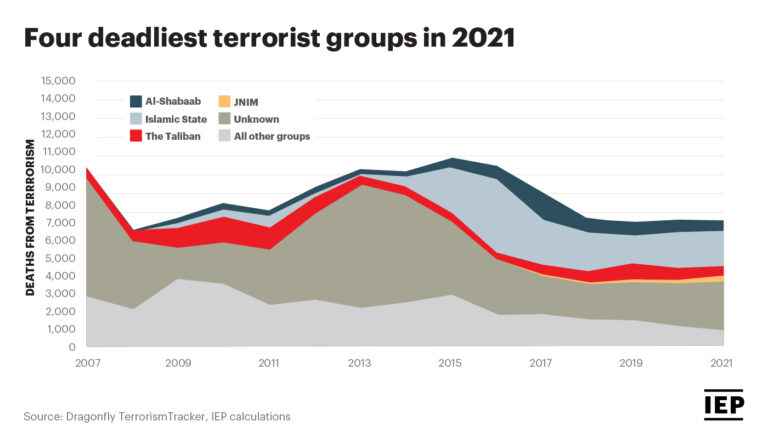 Terrorism Example Examples of Notorious Terrorist Groups Today