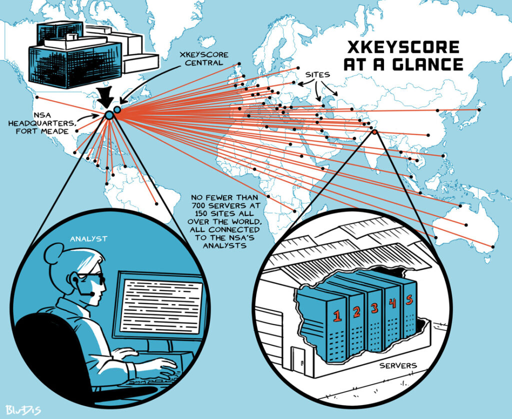 examples of nsa surveillance and its impact
