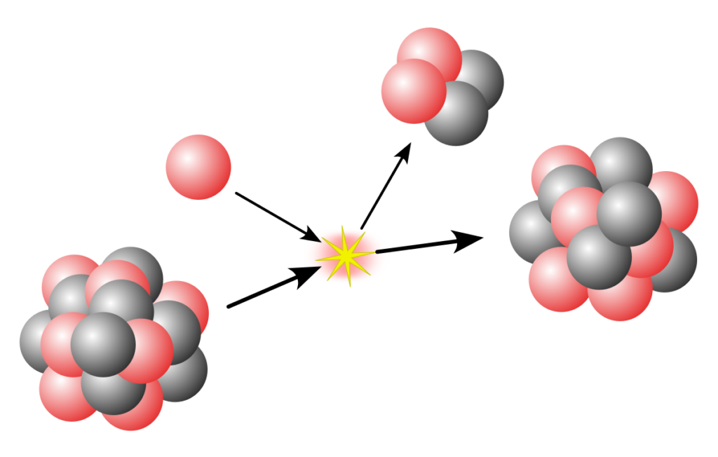 examples of nuclear force in action