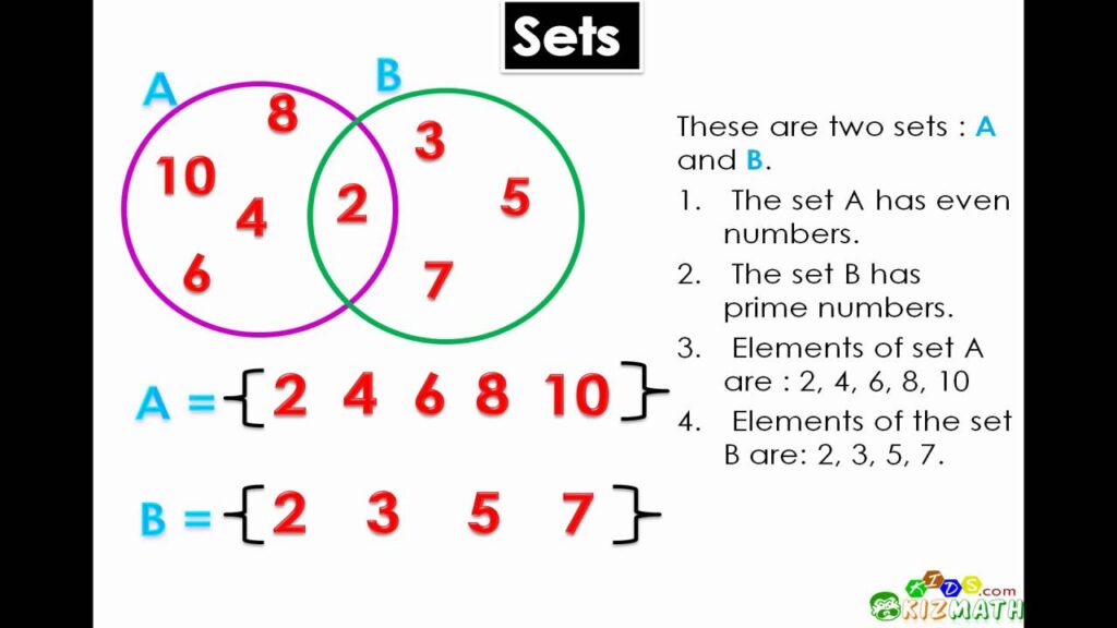 examples of number sets in mathematics