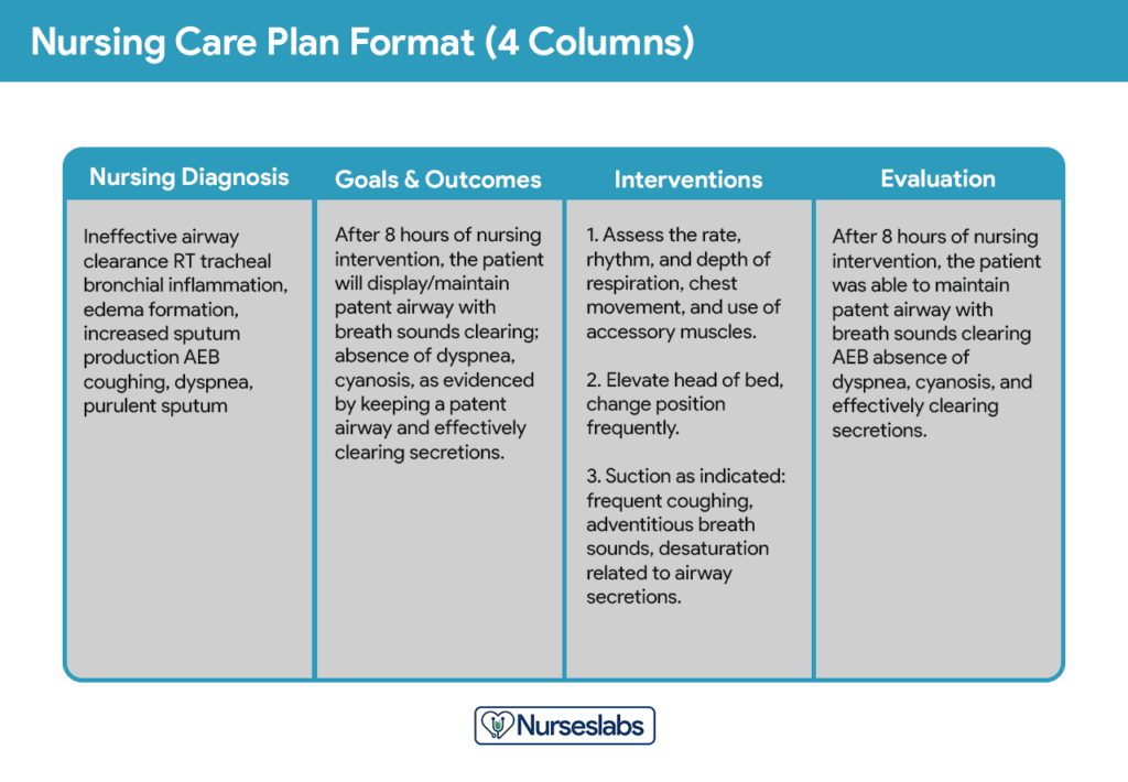 examples of nurses notes for quality patient care