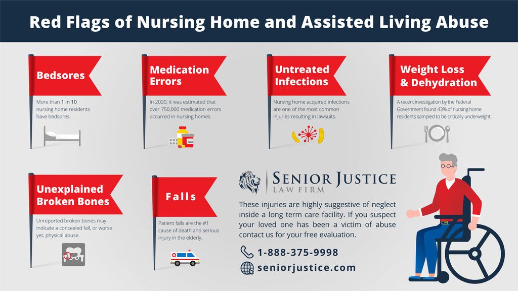 examples of nursing home abuse to watch for