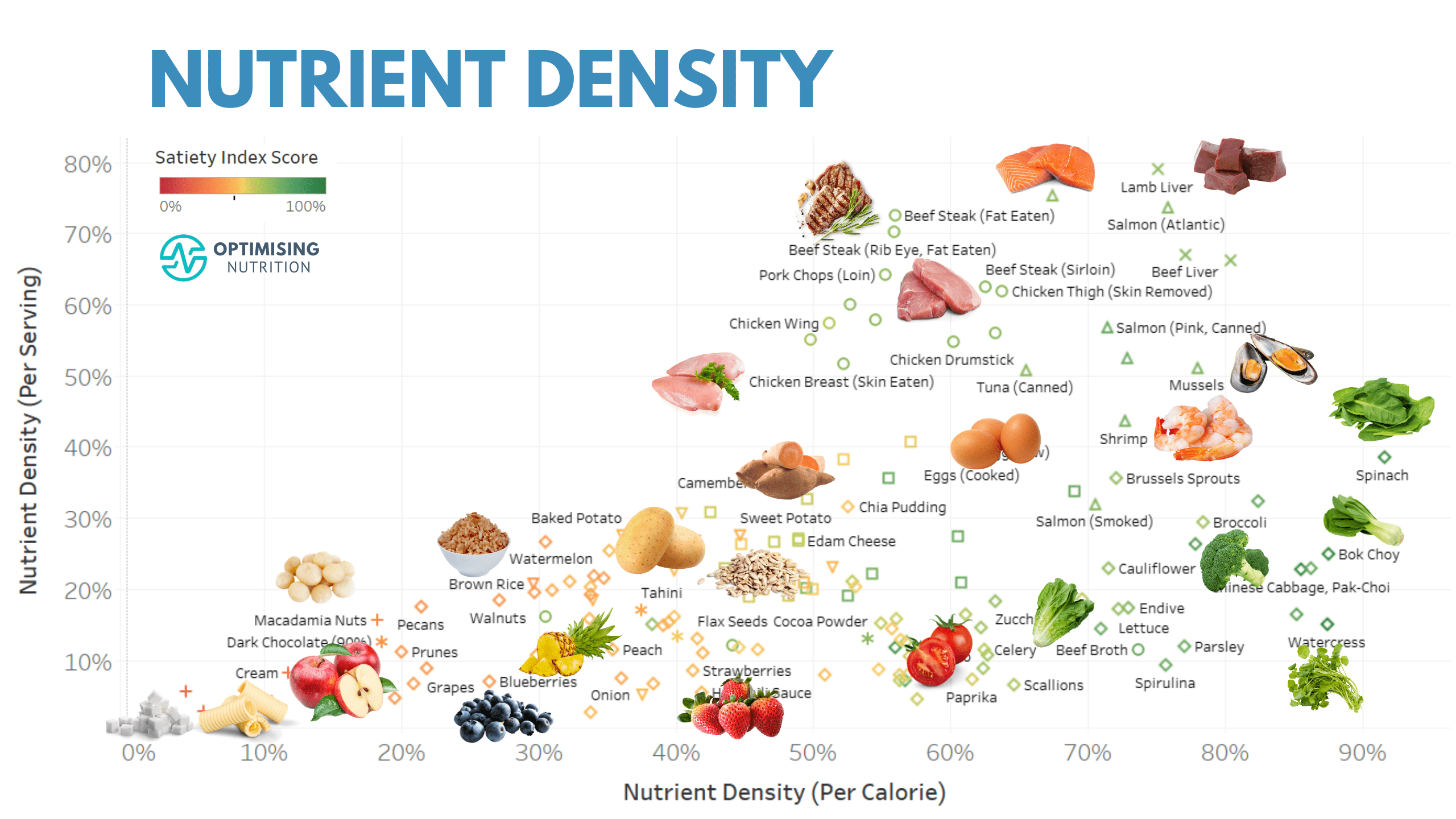 examples of nutrient dense foods for a healthier diet