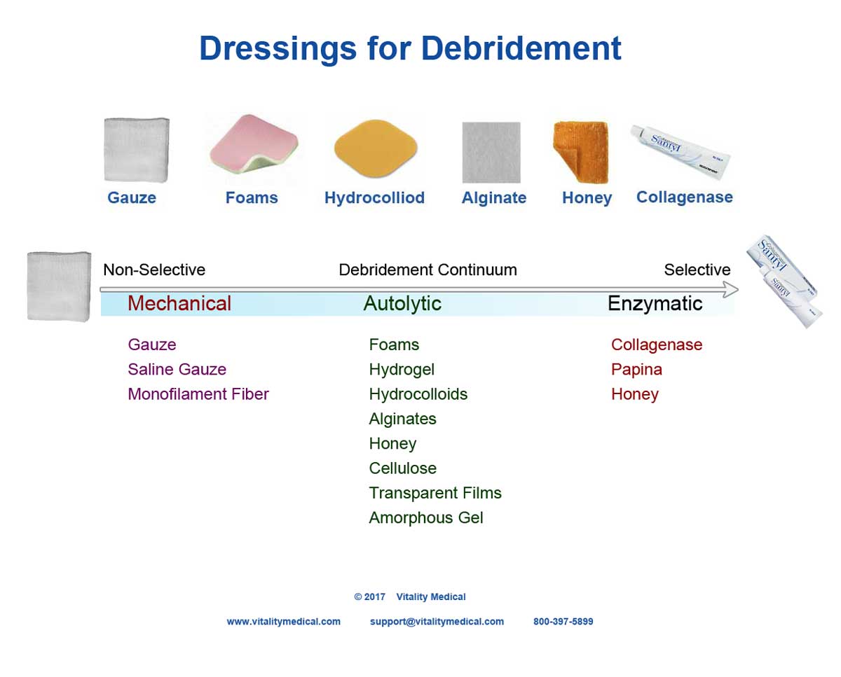 examples of occlusive dressing for wound care